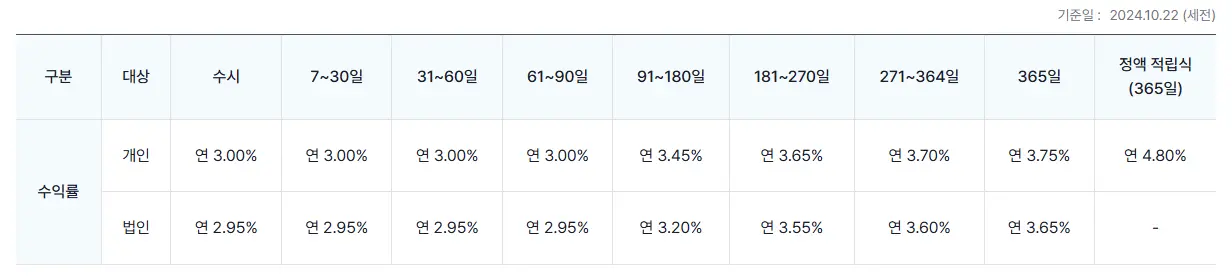 발행어음형 cma vs 일반 발행어음