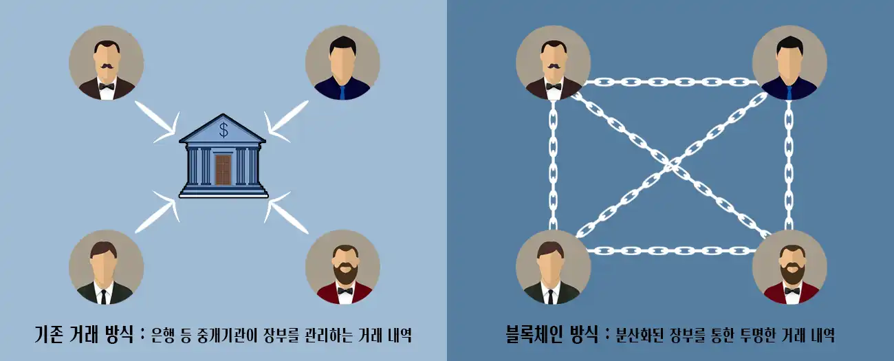 비트코인 블록체인 기술