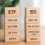 ETF란 무엇인가? 펀드와 어떻게 다를까? 초보자를 위한 투자 구조 이해 etf란 무엇인가-2