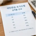 국민연금 조기수령 조건과 감액률 총정리|몇 살부터 받을 수 있을까? 국민연금 조기수령