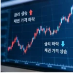 채권 사다리 전략이란? 금리 변화에 흔들리지 않는 채권 투자 설계 7단계 채권 사다리 전략