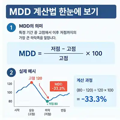 MDD 계산법 한눈에 보기