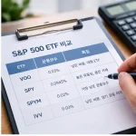 S&P500 ETF 비교: VOO·SPY·SPYM·IVV, 무엇이 다른가? 장기투자자를 위한 선택 가이드 S&P500 ETF