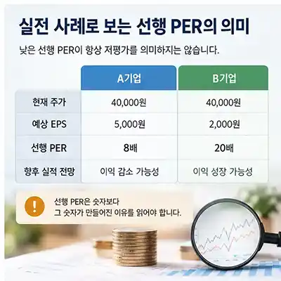 실전 사례로 보는 선행 PER의 의미 실전 사례로 보는 선행 PER의 의미
