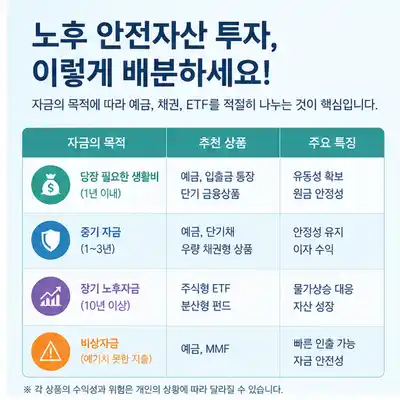 예금 주식 안전성 비교