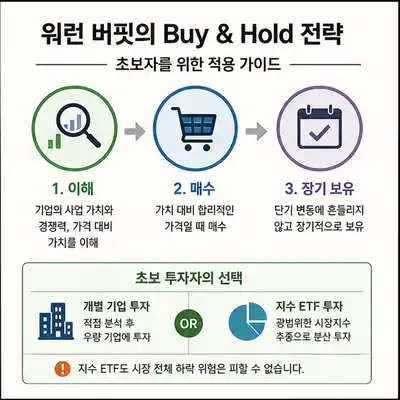 적금과 ETF 수익률 비교