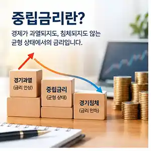 중립금리